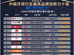 中之杰荣膺2023中国月饼行业最具